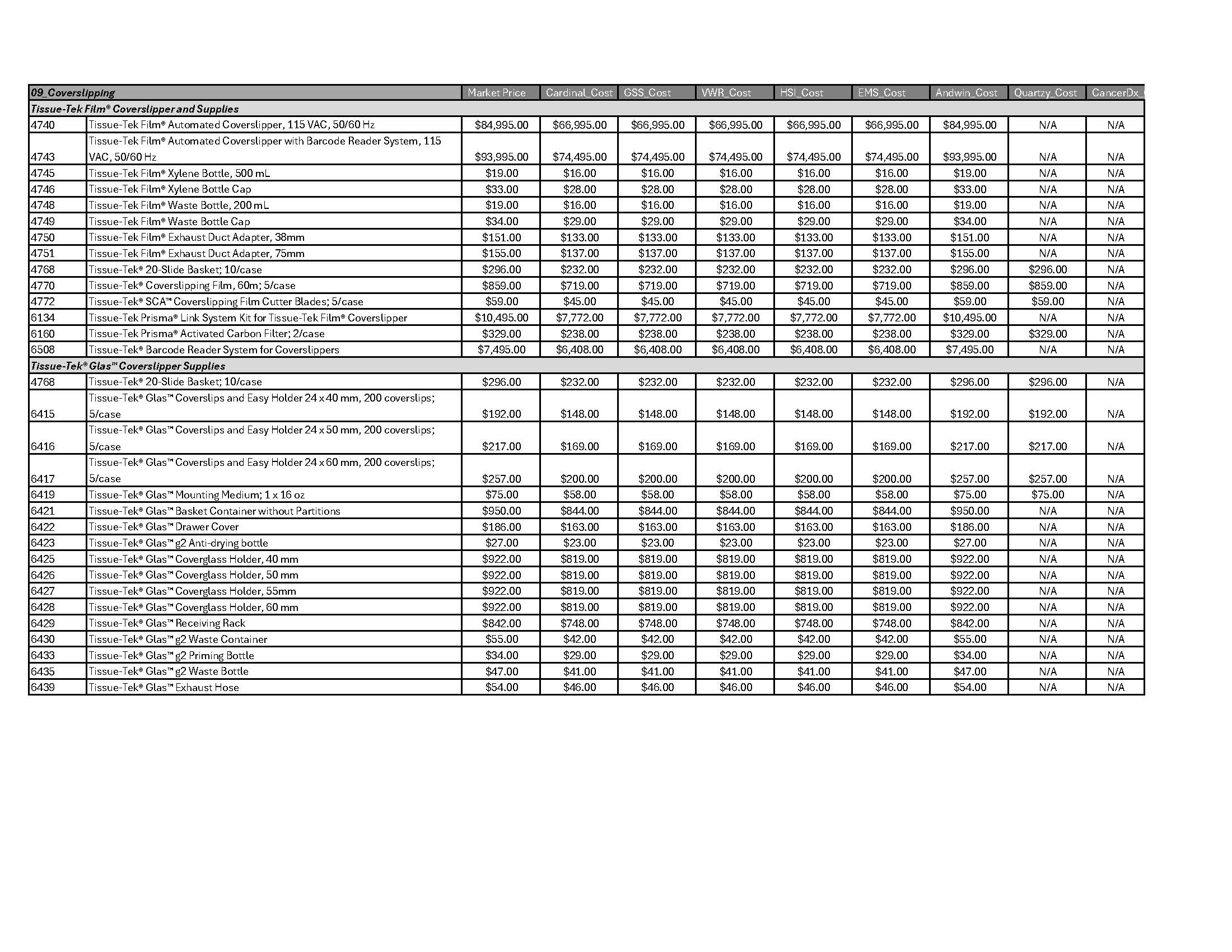 Coverslipping-Page-1