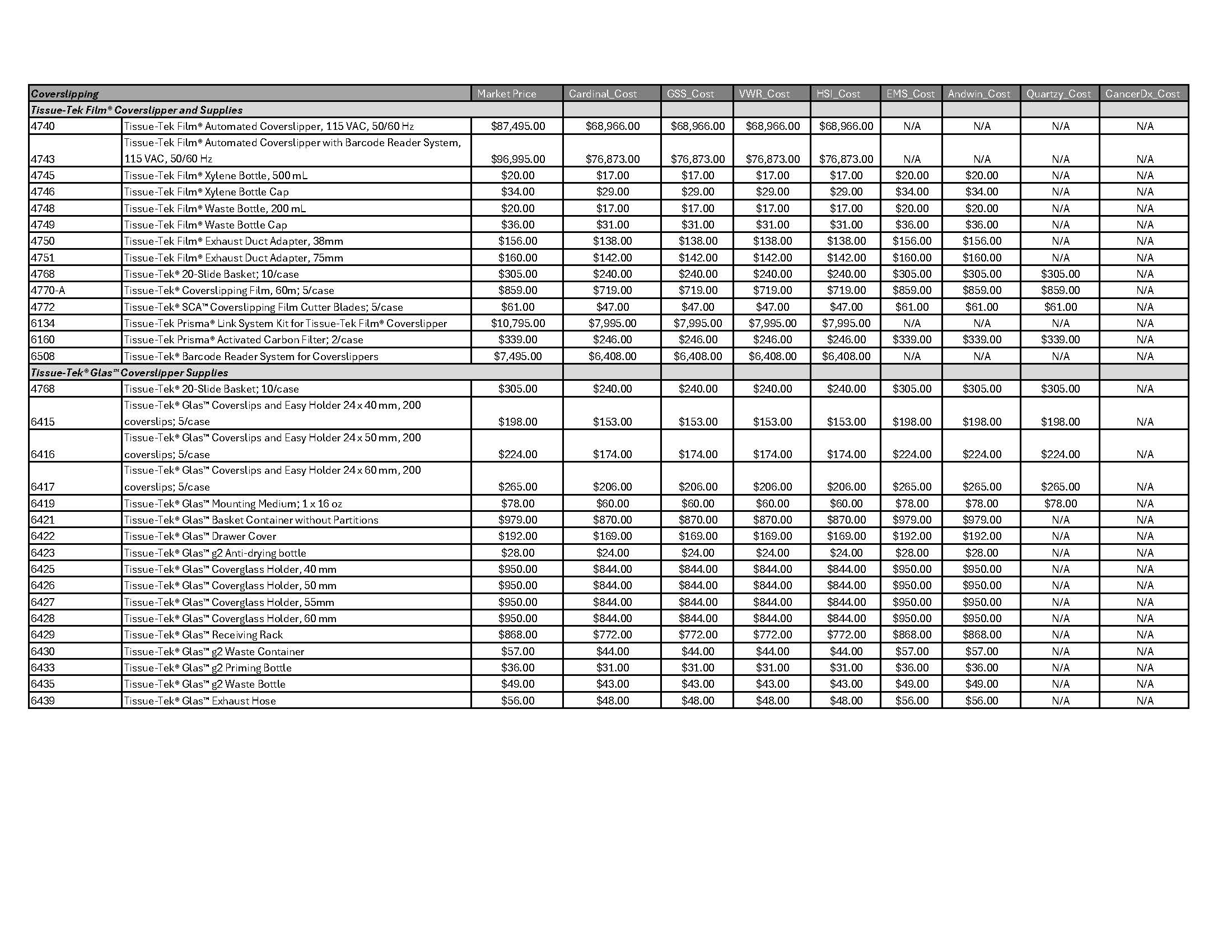 Coverslipping-Page-1