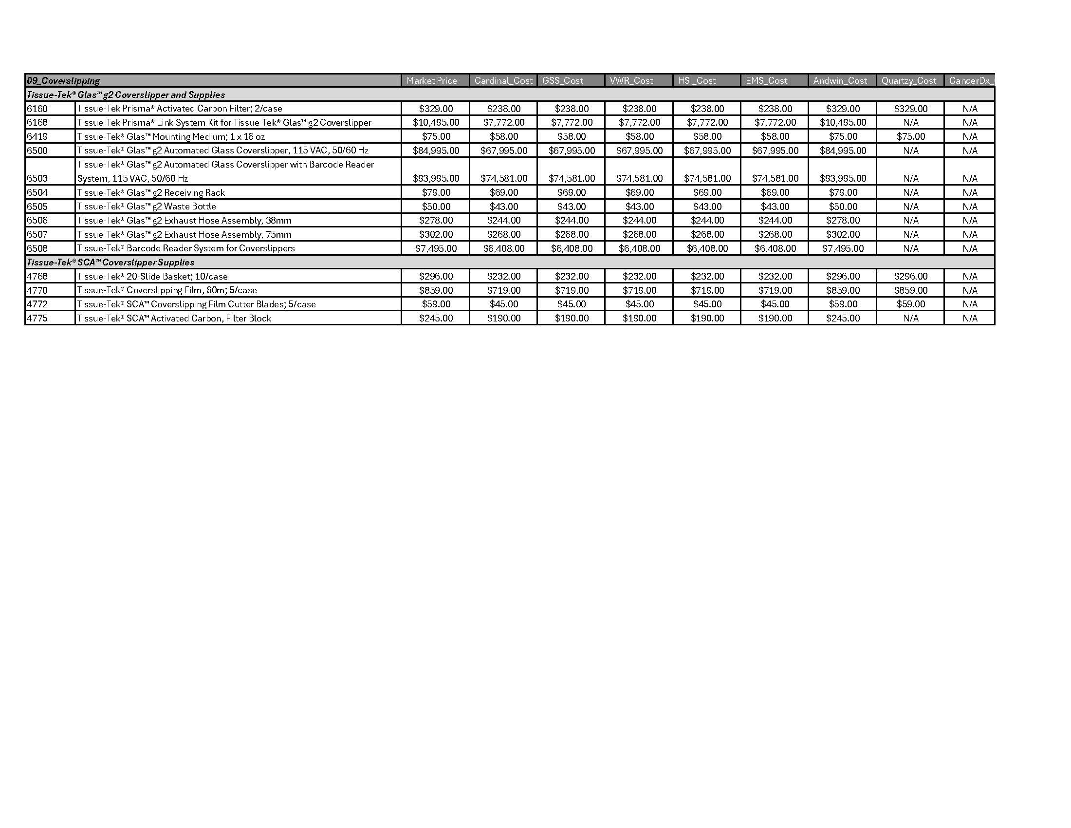 Coverslipping-Page-2