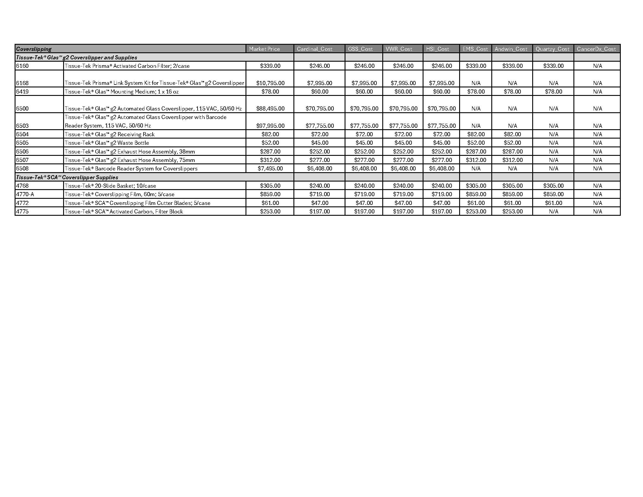 Coverslipping-Page-2