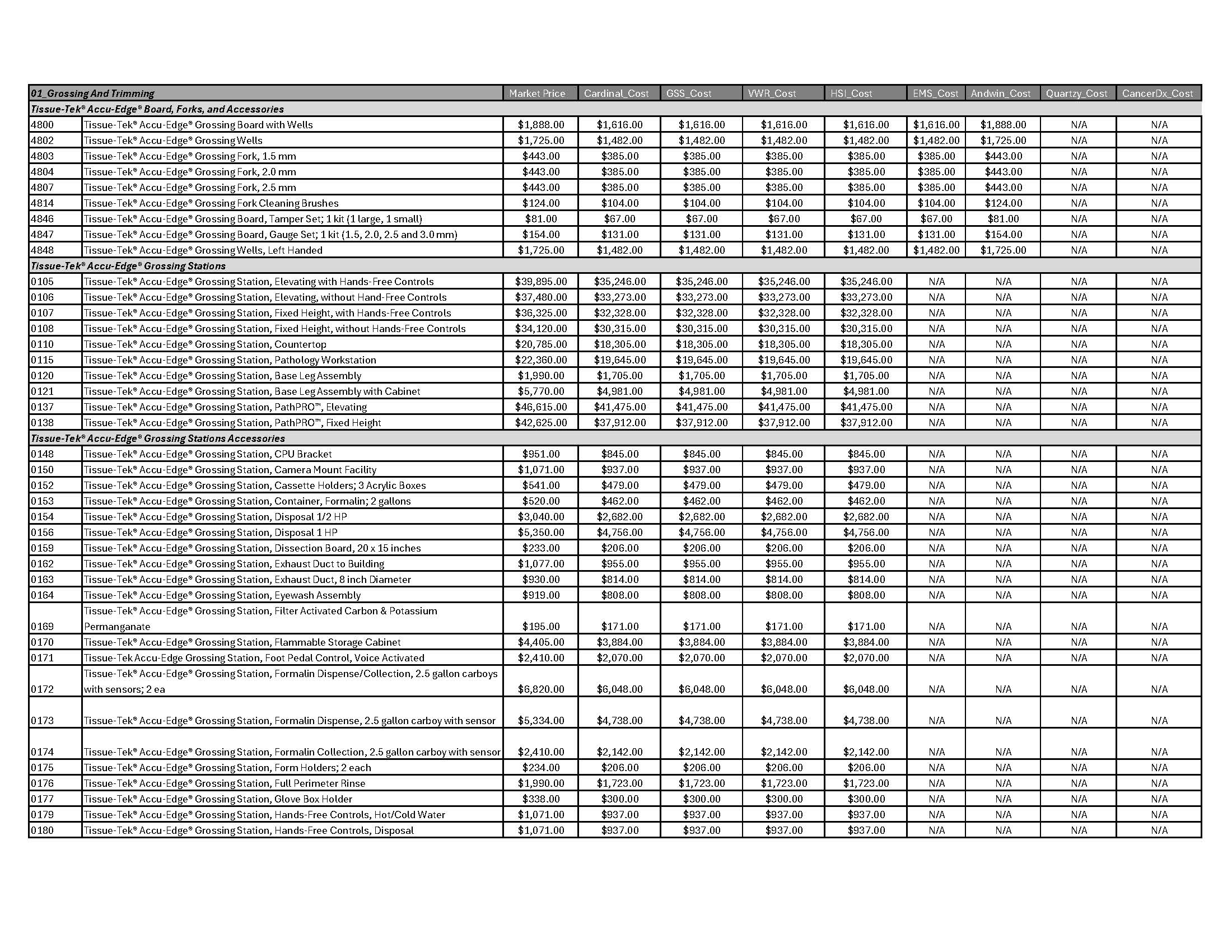 Grossing-Trimming-Page-1