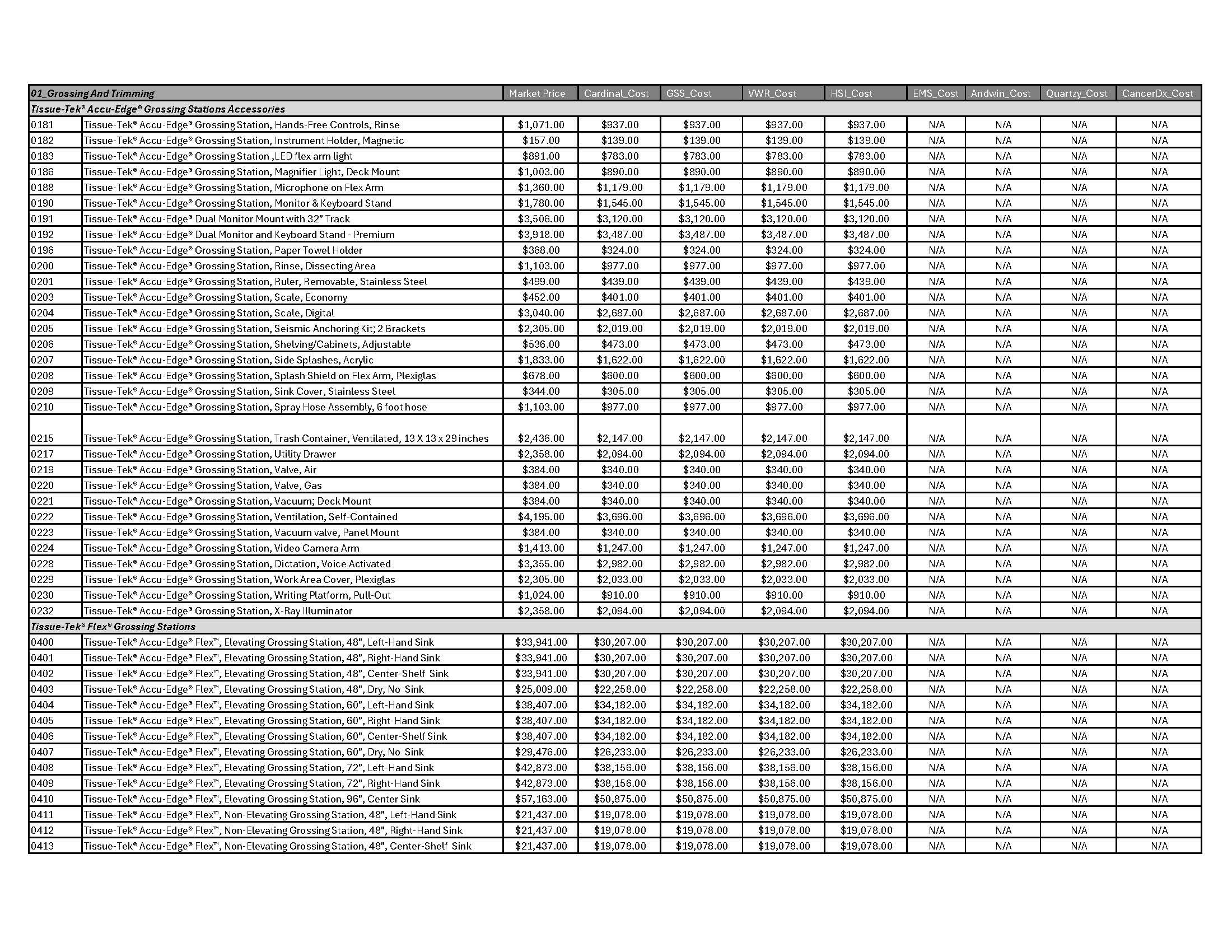 Grossing-Trimming-Page-2