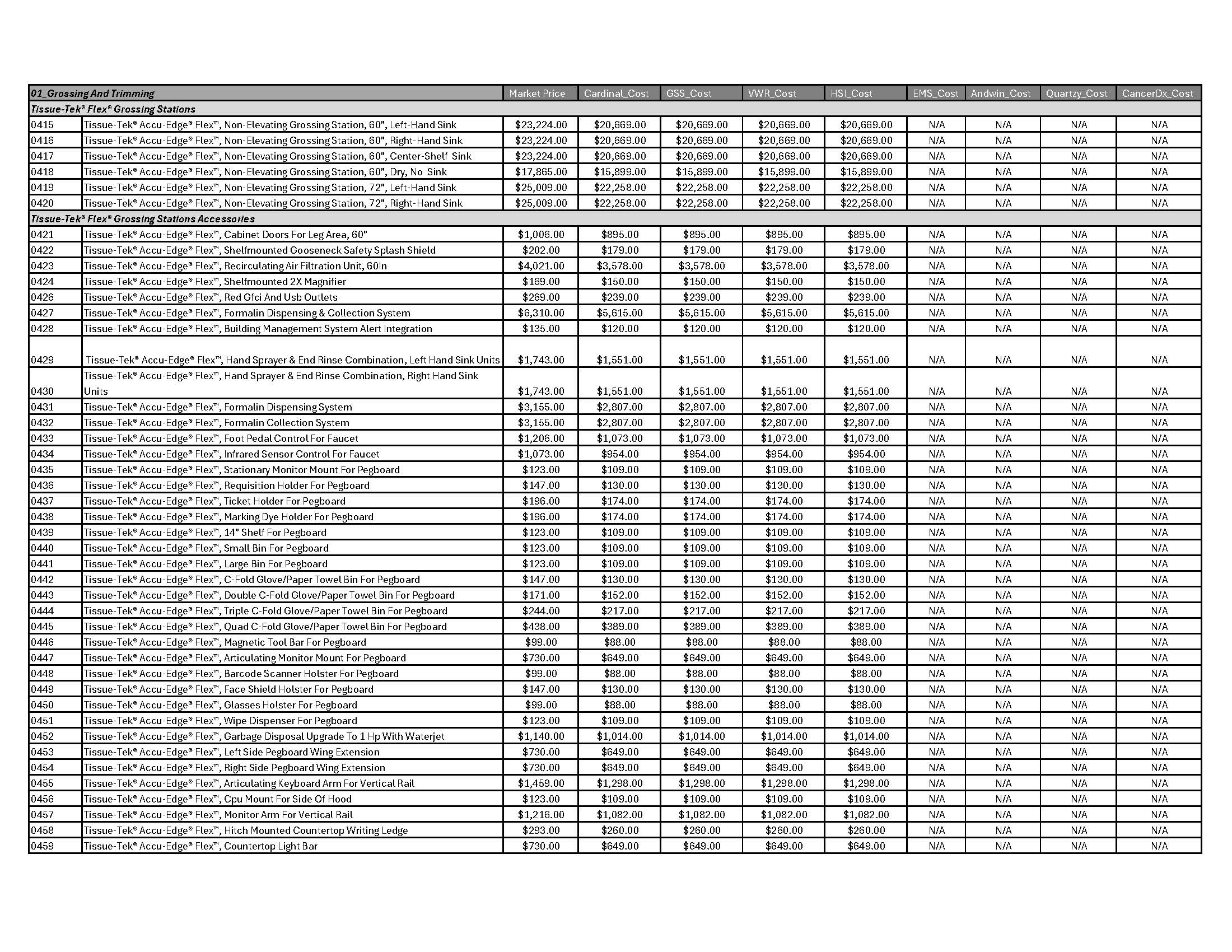 Grossing-Trimming-Page-4
