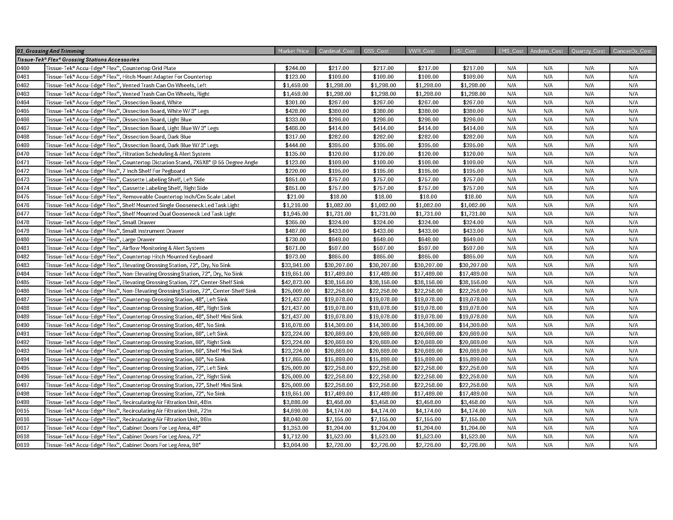 Grossing-Trimming-Page-5