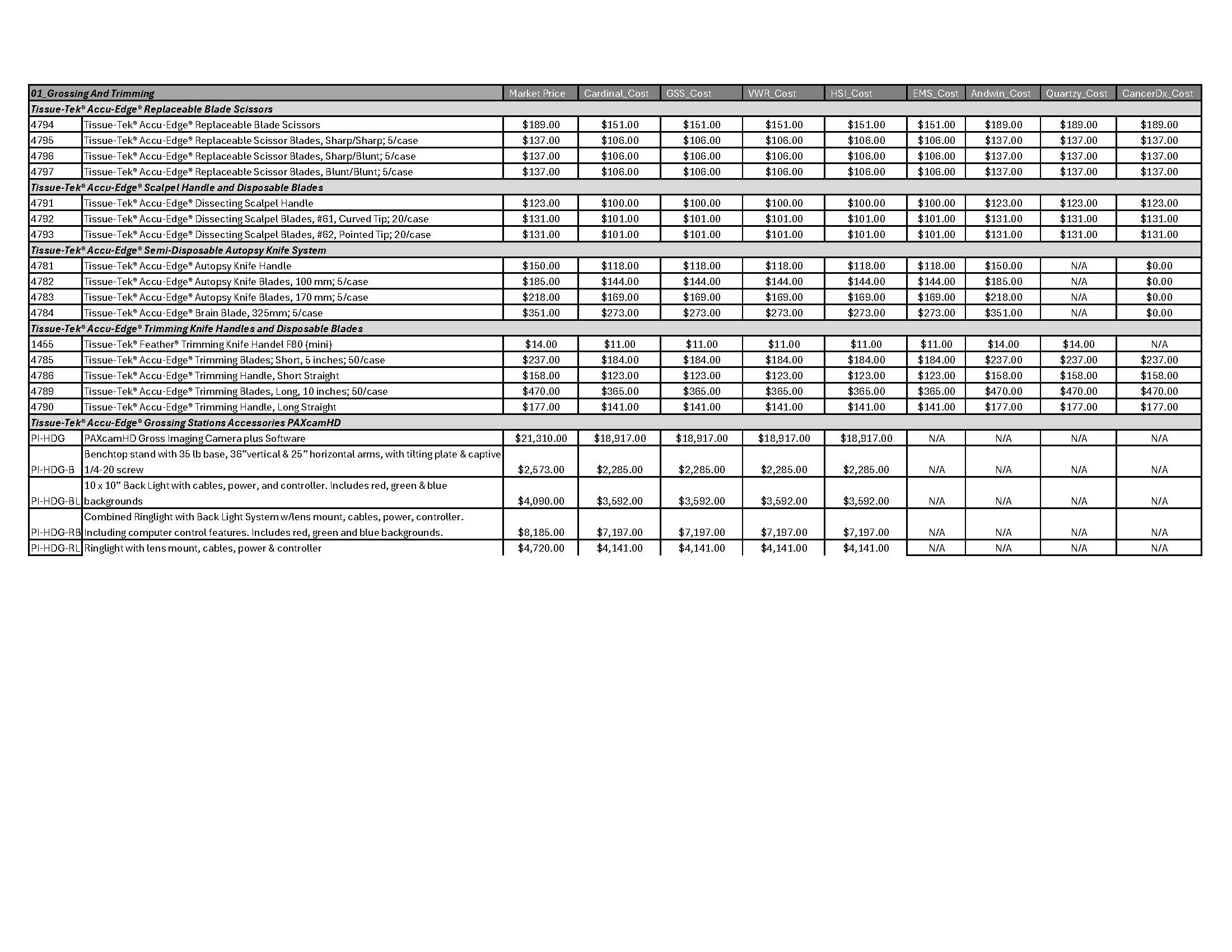Grossing-Trimming-Page-6