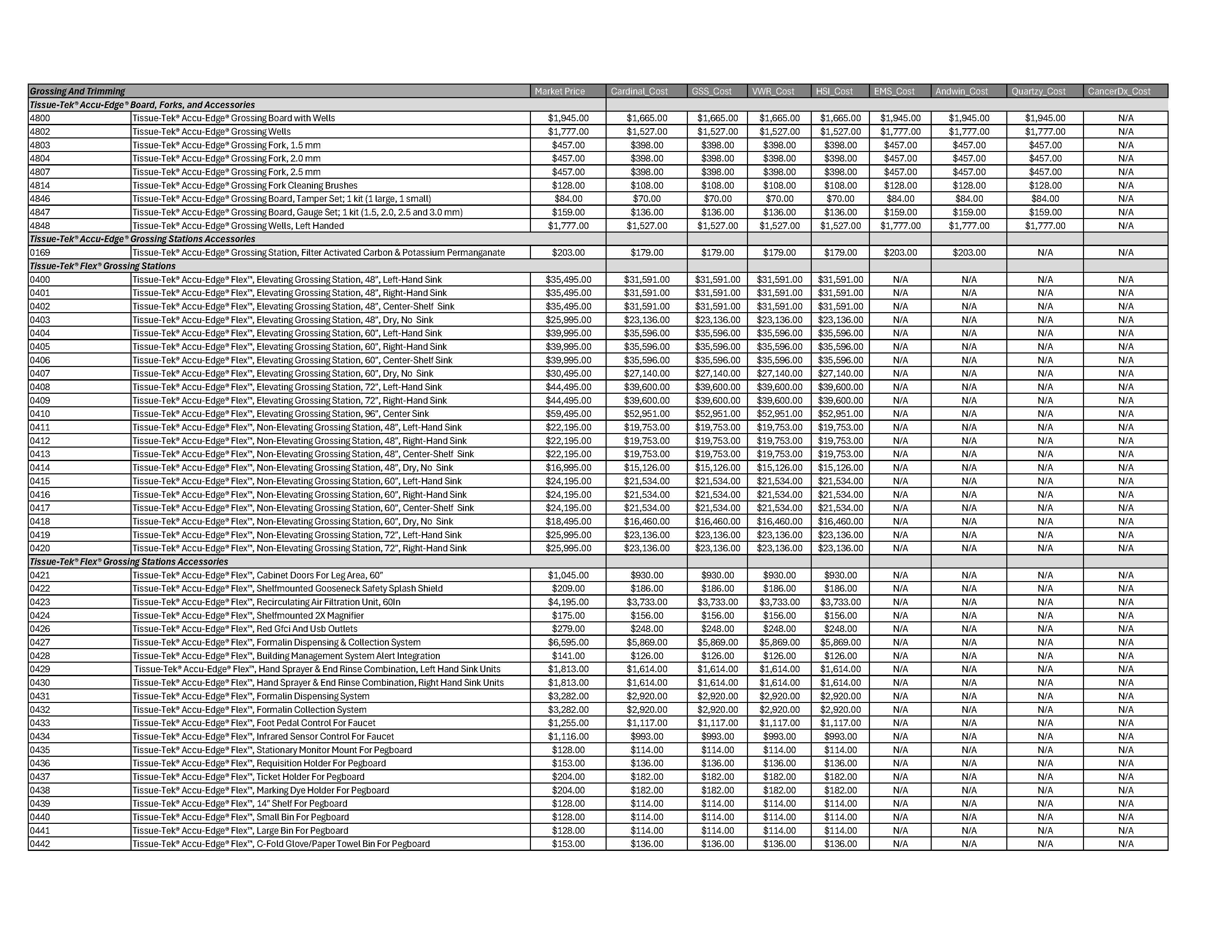 Grossing-and-Trimming-5-9-26-Page-1