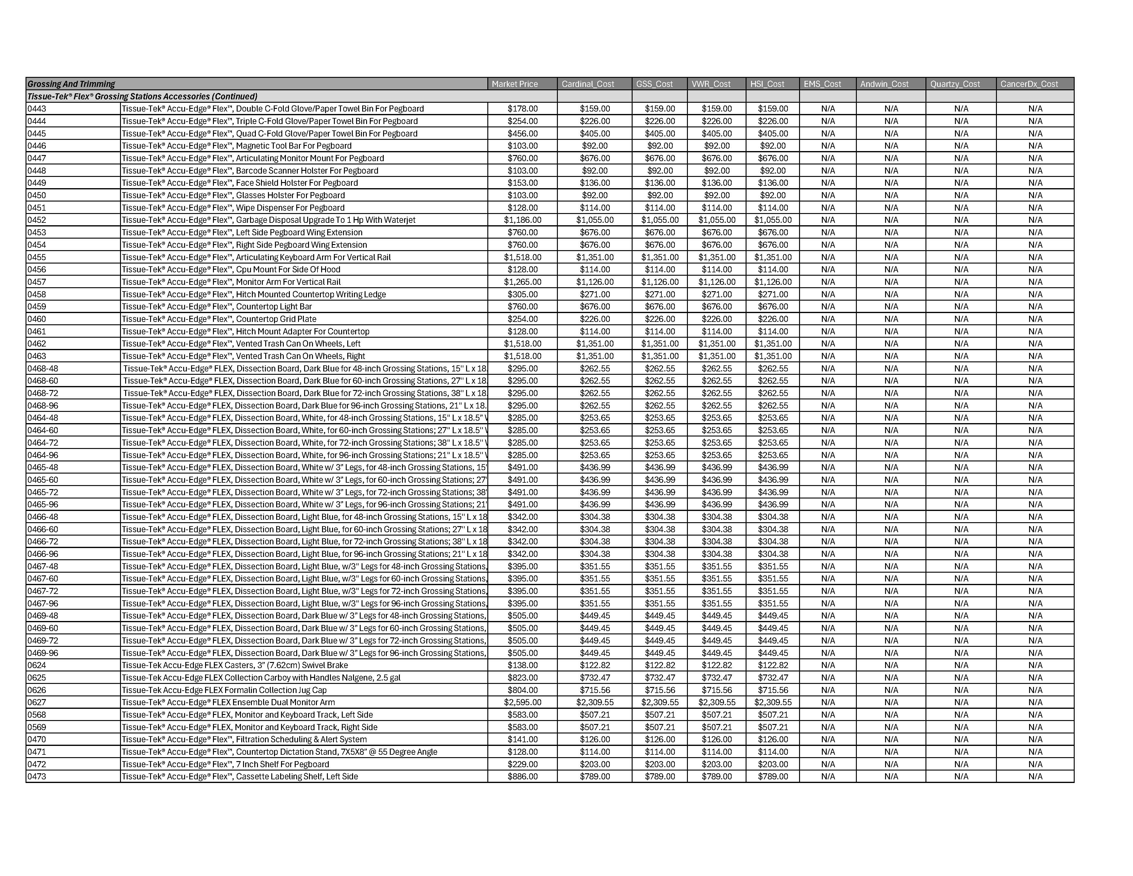 Grossing-and-Trimming-5-9-26-Page-2