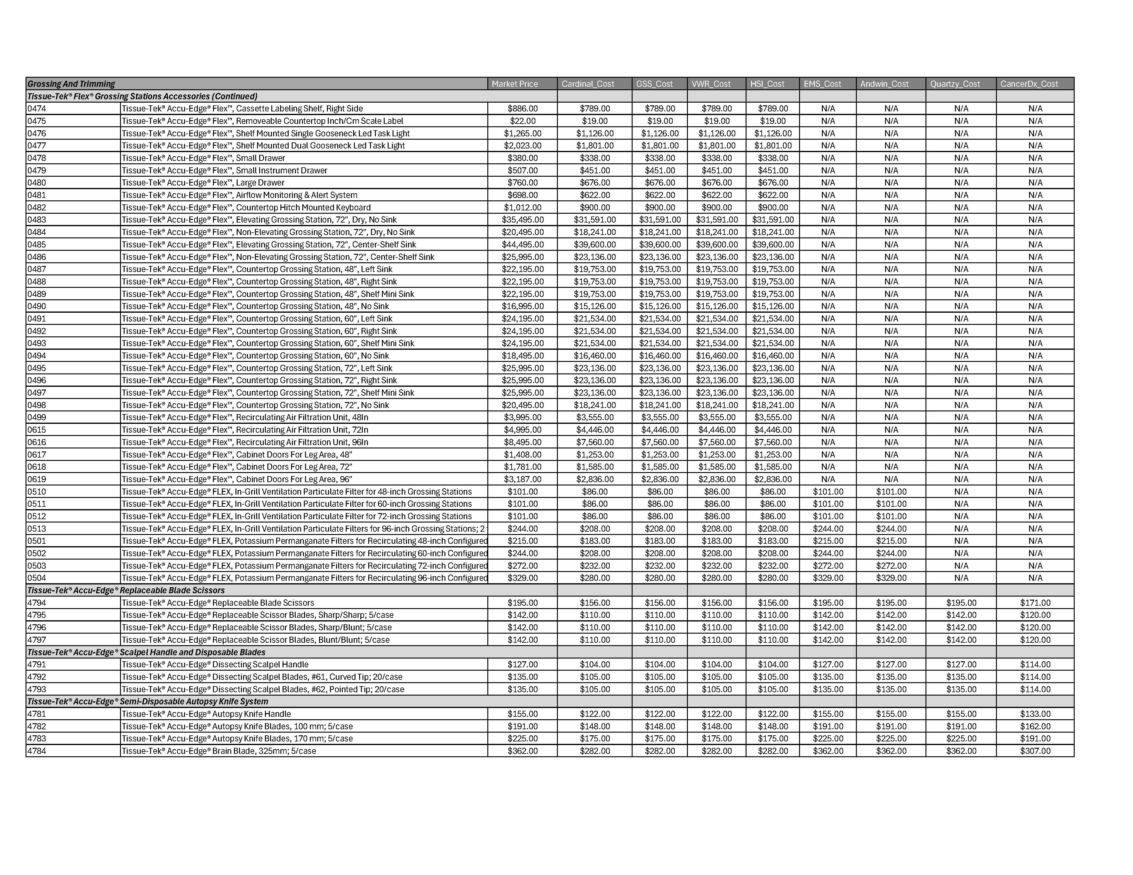 Grossing-and-Trimming-5-9-26-Page-3