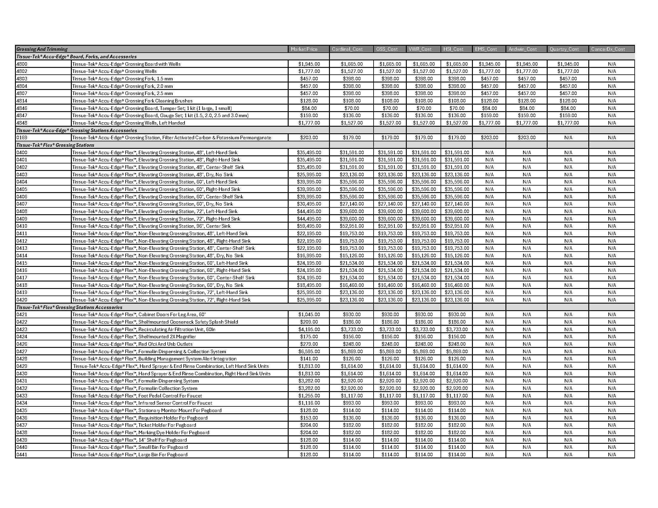 Grossing-and-Trimming-Page-1