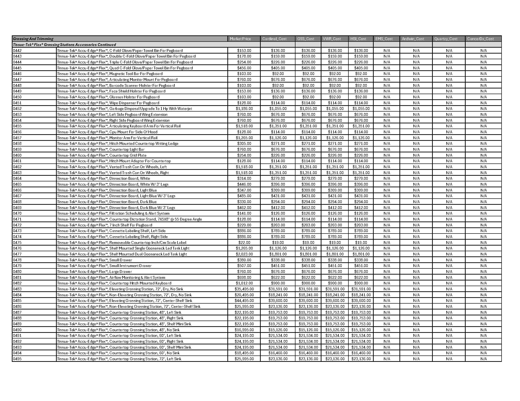 Grossing-and-Trimming-Page-2