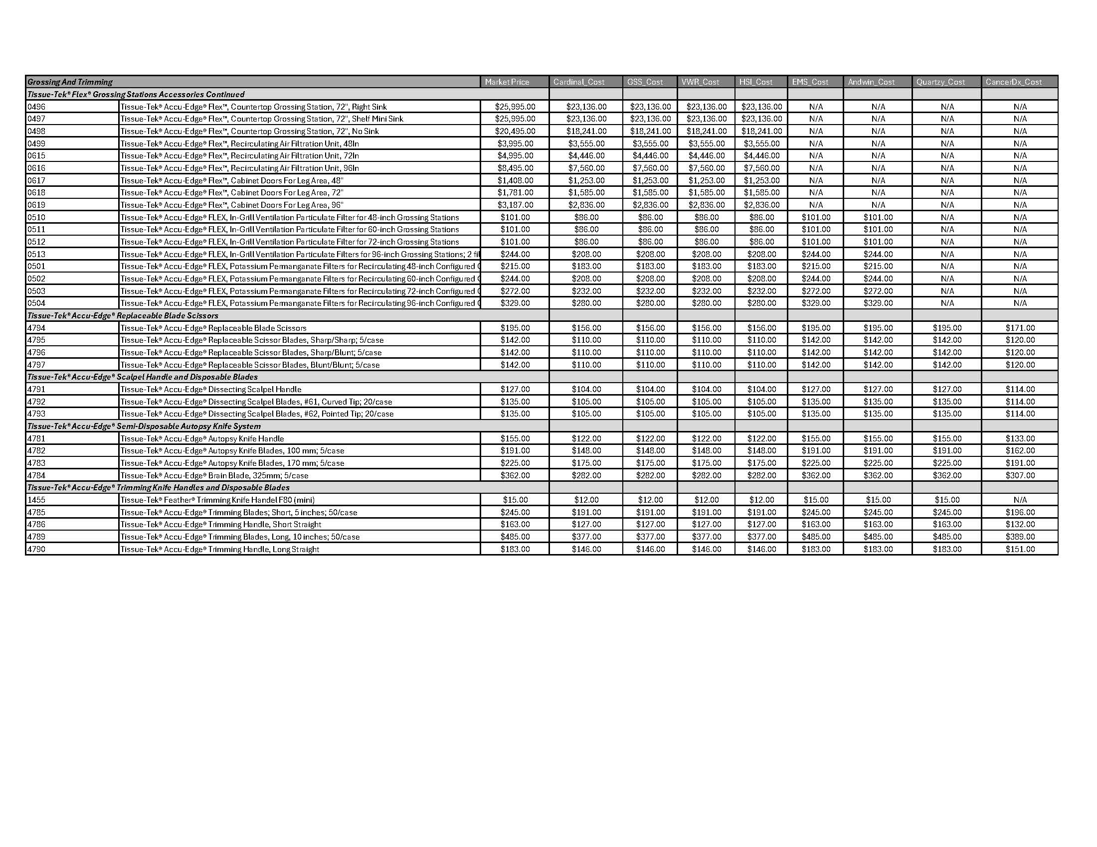 Grossing-and-Trimming-Page-3