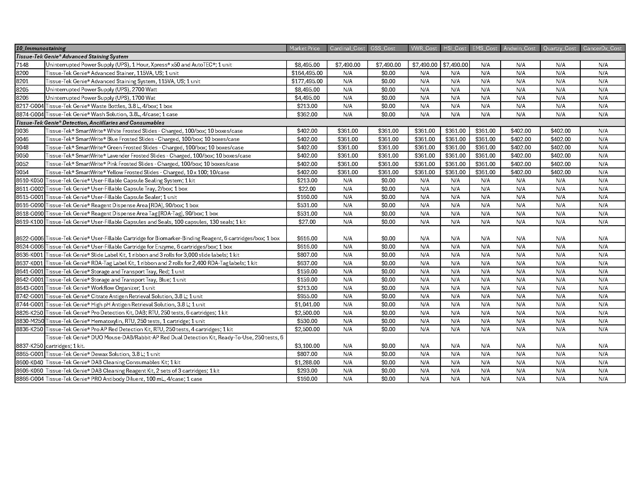 Immunostaining-Page-01