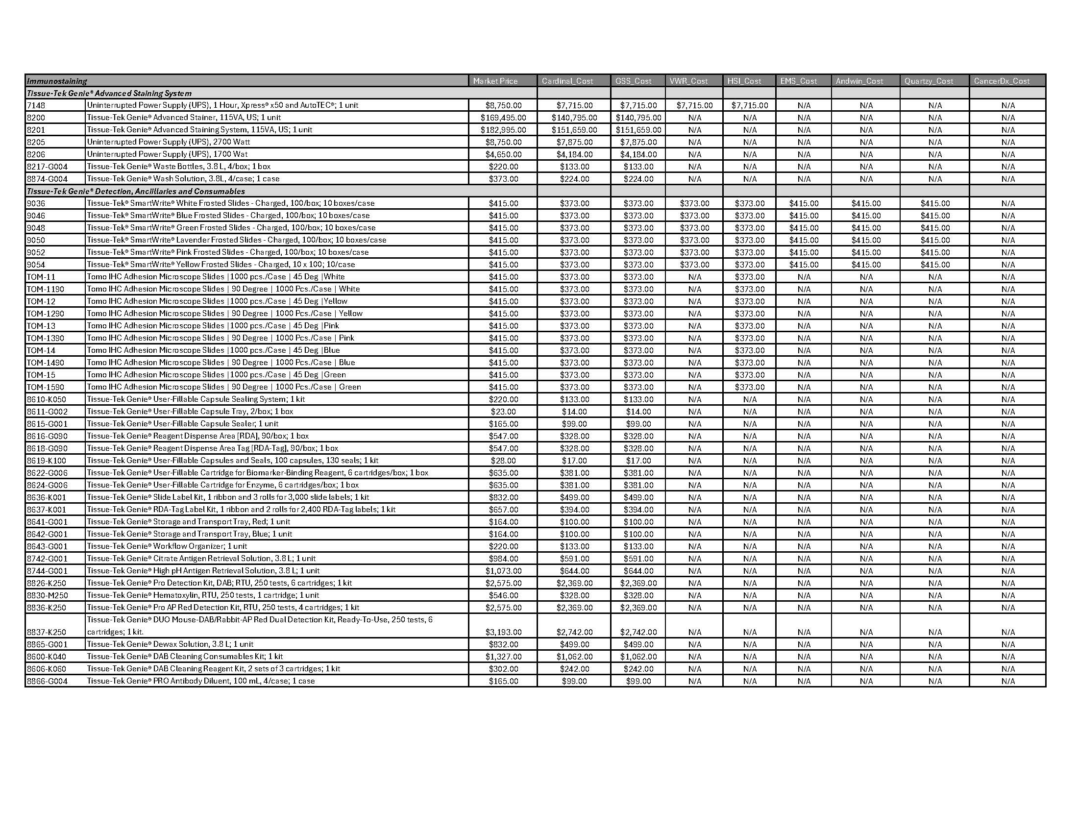Immunostaining-Page-01