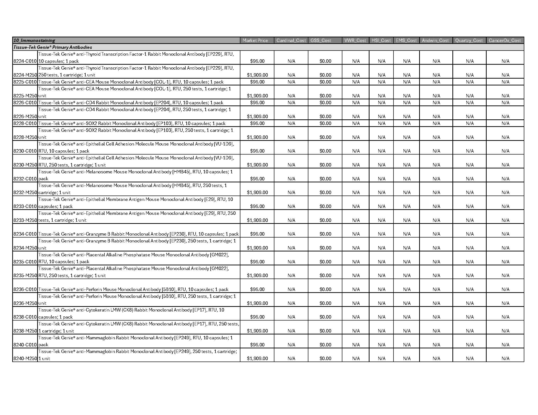 Immunostaining-Page-02
