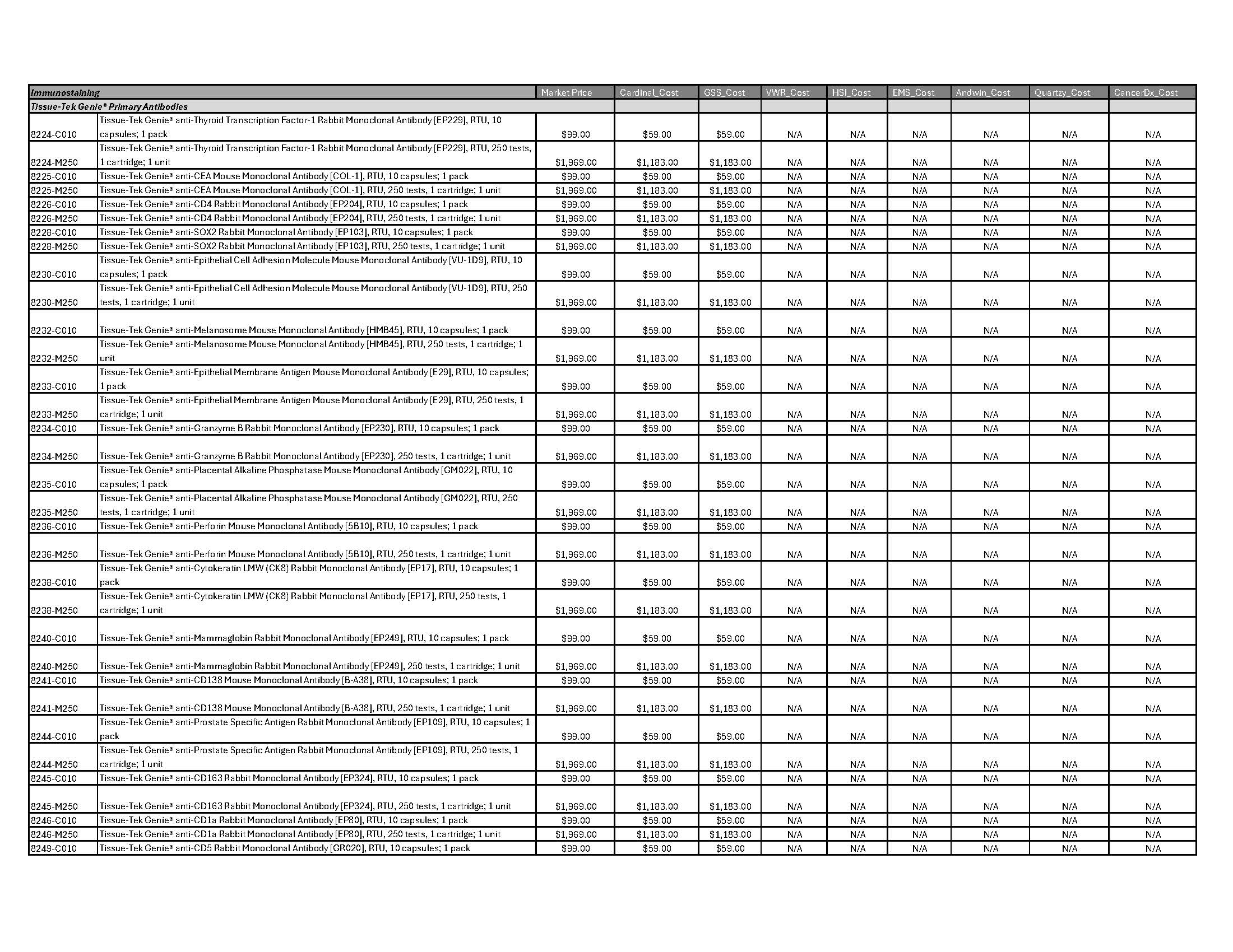 Immunostaining-Page-02