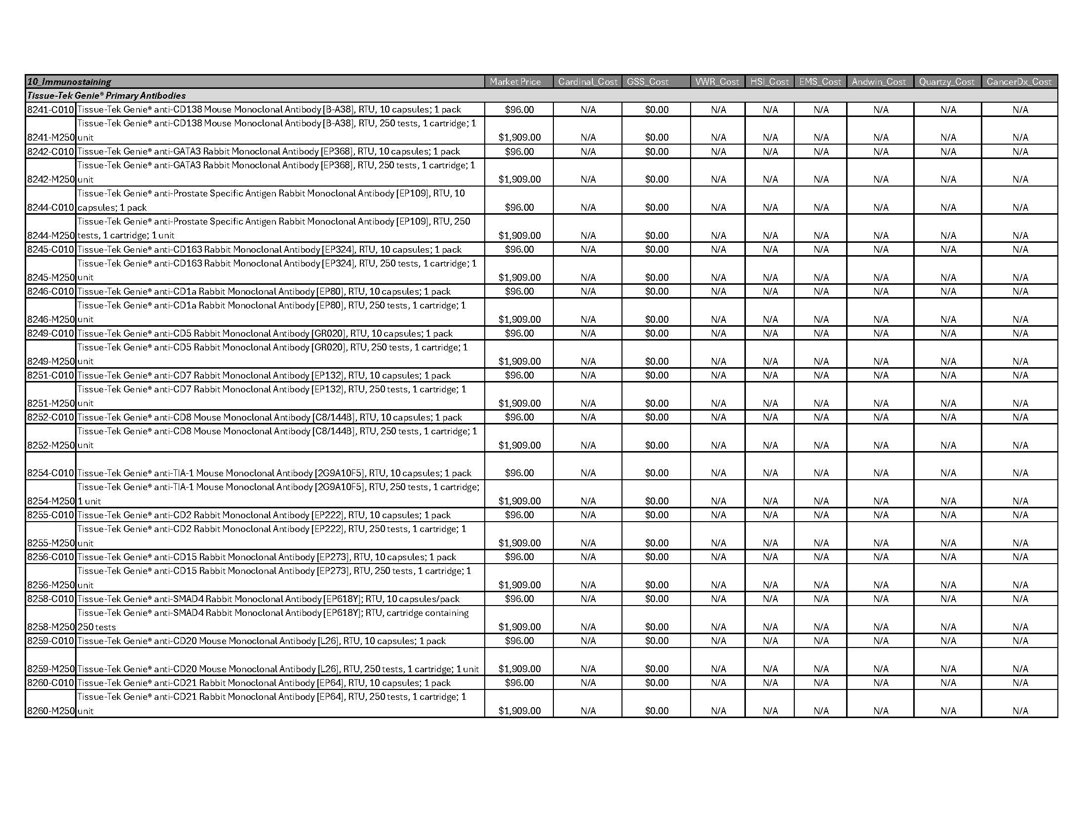 Immunostaining-Page-03