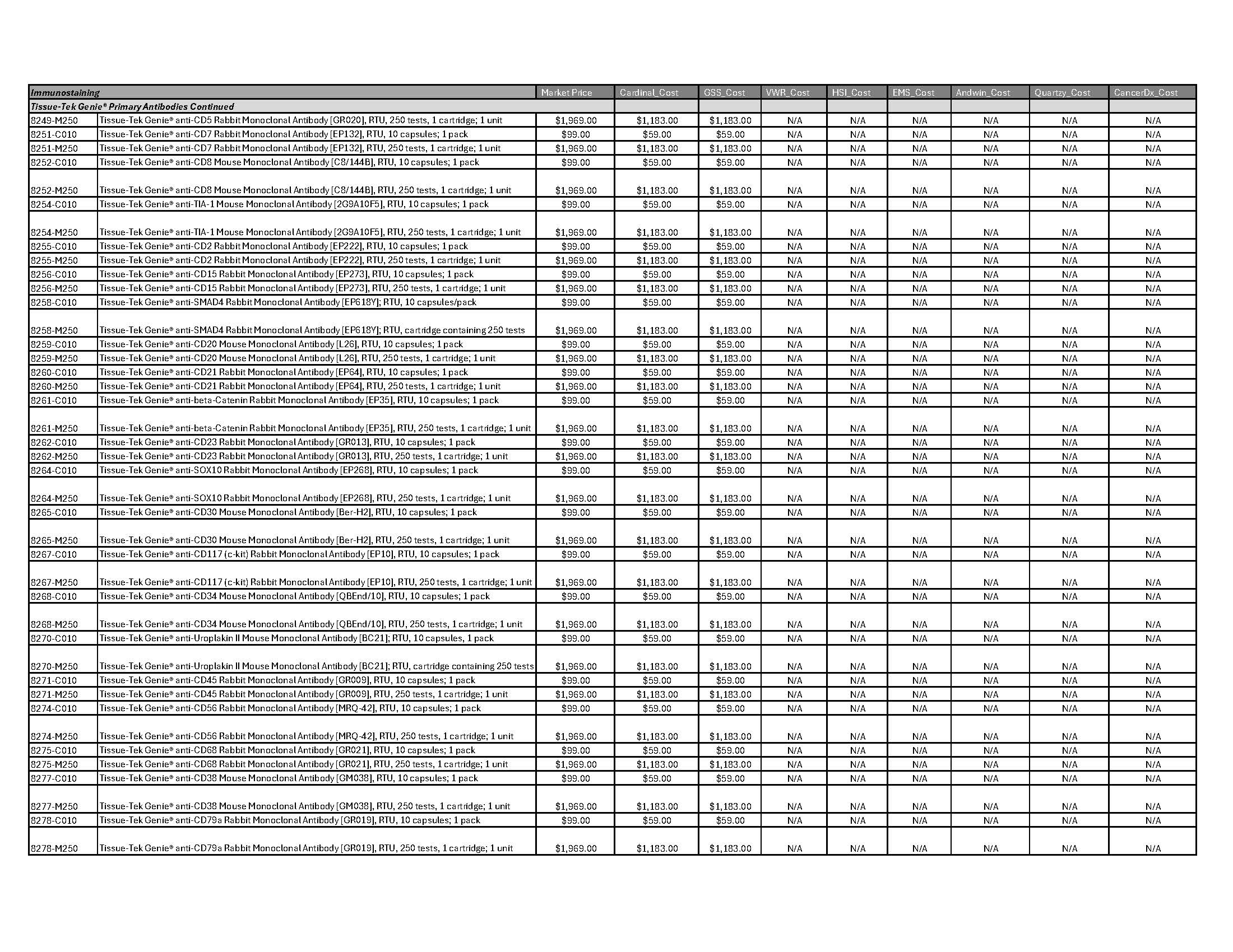 Immunostaining-Page-03