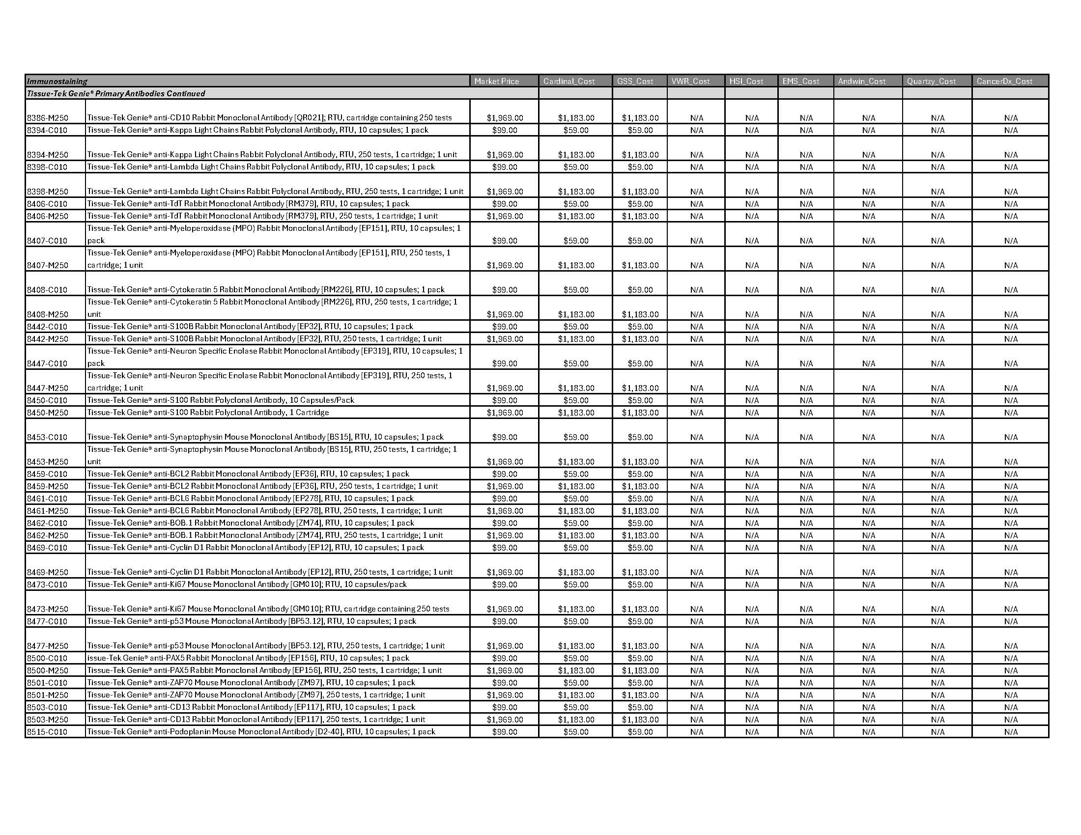 Immunostaining-Page-08